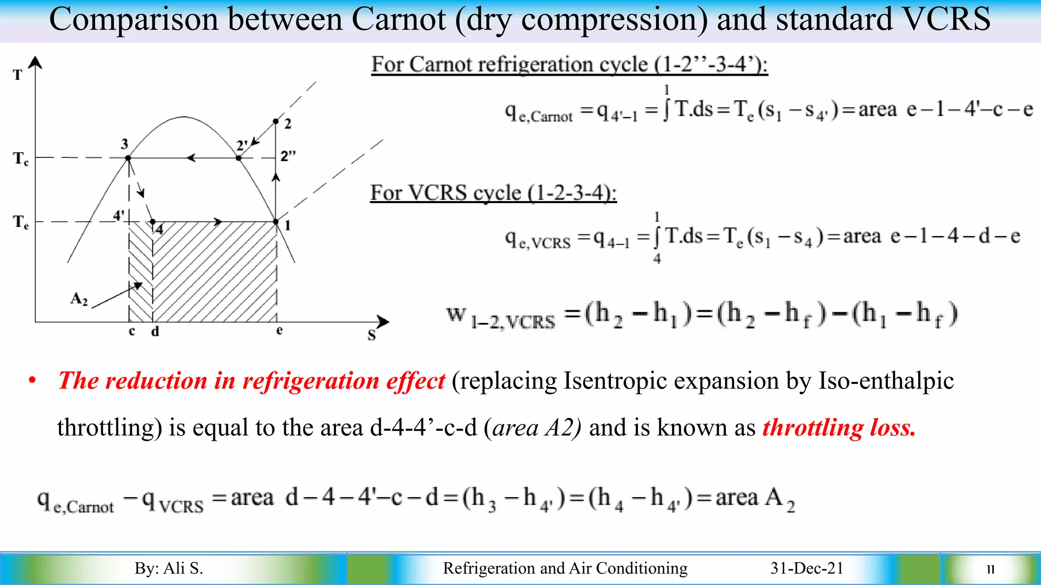 Comparison between Carnot (dry compression) and standard VCRS
By: Ali S. Refrigeration and Air Conditioning 31-Dec-21 11
• The reduction in refrigeration effect (replacing Isentropic expansion by Iso-enthalpic
throttling) is equal to the area d-4-4’-c-d (area A2) and is known as throttling loss.
 