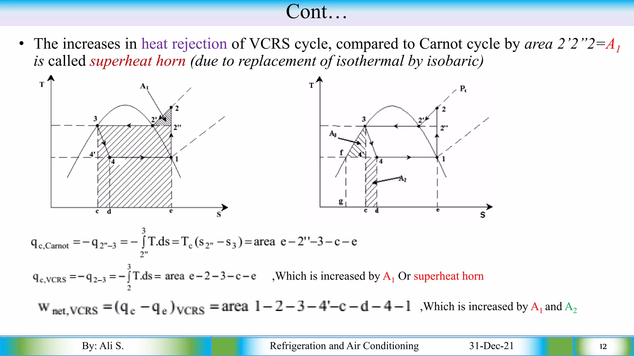 Cont…
• The increases in heat rejection of VCRS cycle, compared to Carnot cycle by area 2’2’’2=A1
is called superheat horn (due to replacement of isothermal by isobaric)
•
By: Ali S. Refrigeration and Air Conditioning 31-Dec-21 12
,Which is increased by A1 Or superheat horn
,Which is increased by A1 and A2
 