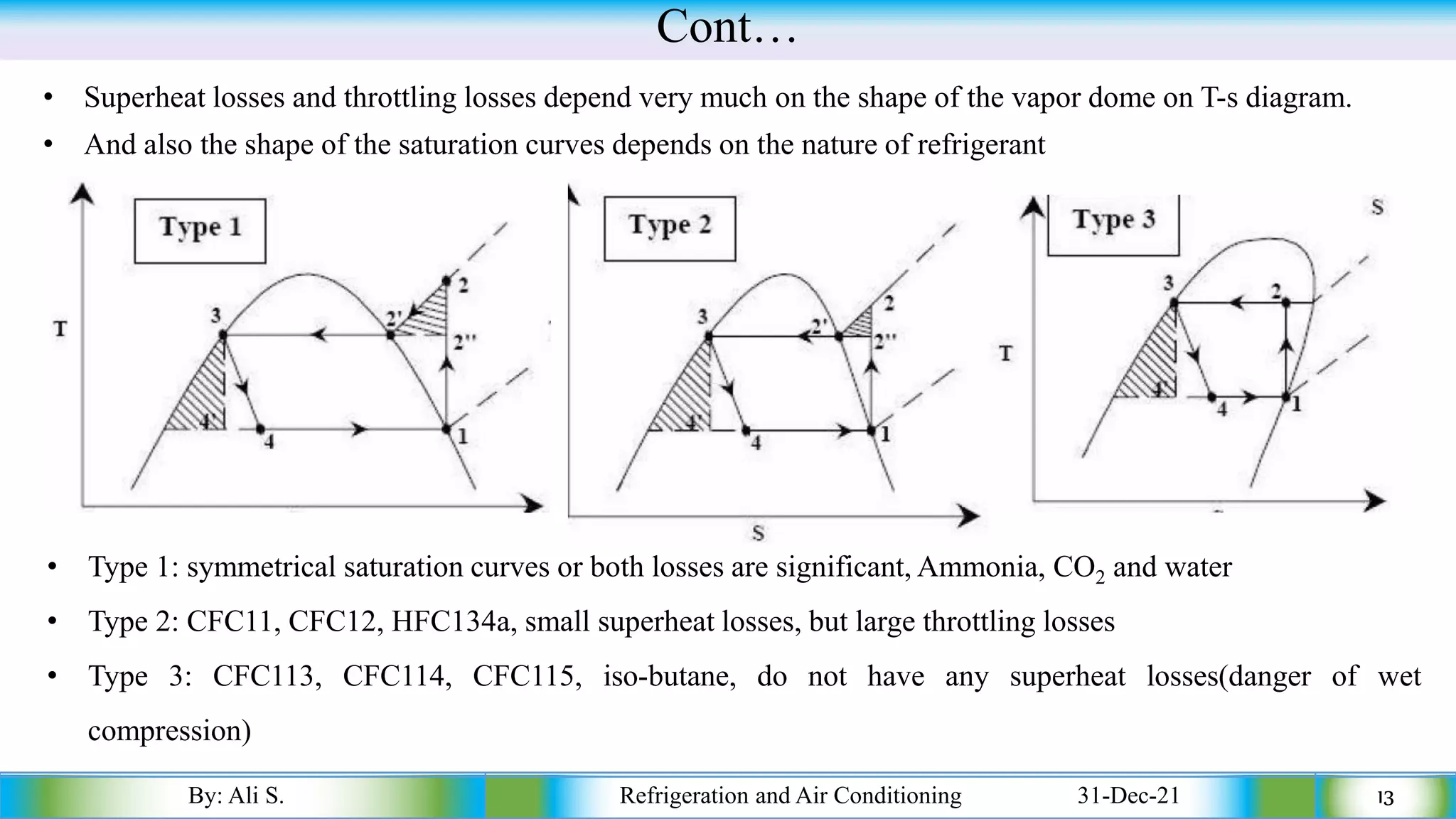 Cont…
• Superheat losses and throttling losses depend very much on the shape of the vapor dome on T-s diagram.
• And also the shape of the saturation curves depends on the nature of refrigerant
By: Ali S. Refrigeration and Air Conditioning 31-Dec-21 13
• Type 1: symmetrical saturation curves or both losses are significant, Ammonia, CO2 and water
• Type 2: CFC11, CFC12, HFC134a, small superheat losses, but large throttling losses
• Type 3: CFC113, CFC114, CFC115, iso-butane, do not have any superheat losses(danger of wet
compression)
 
