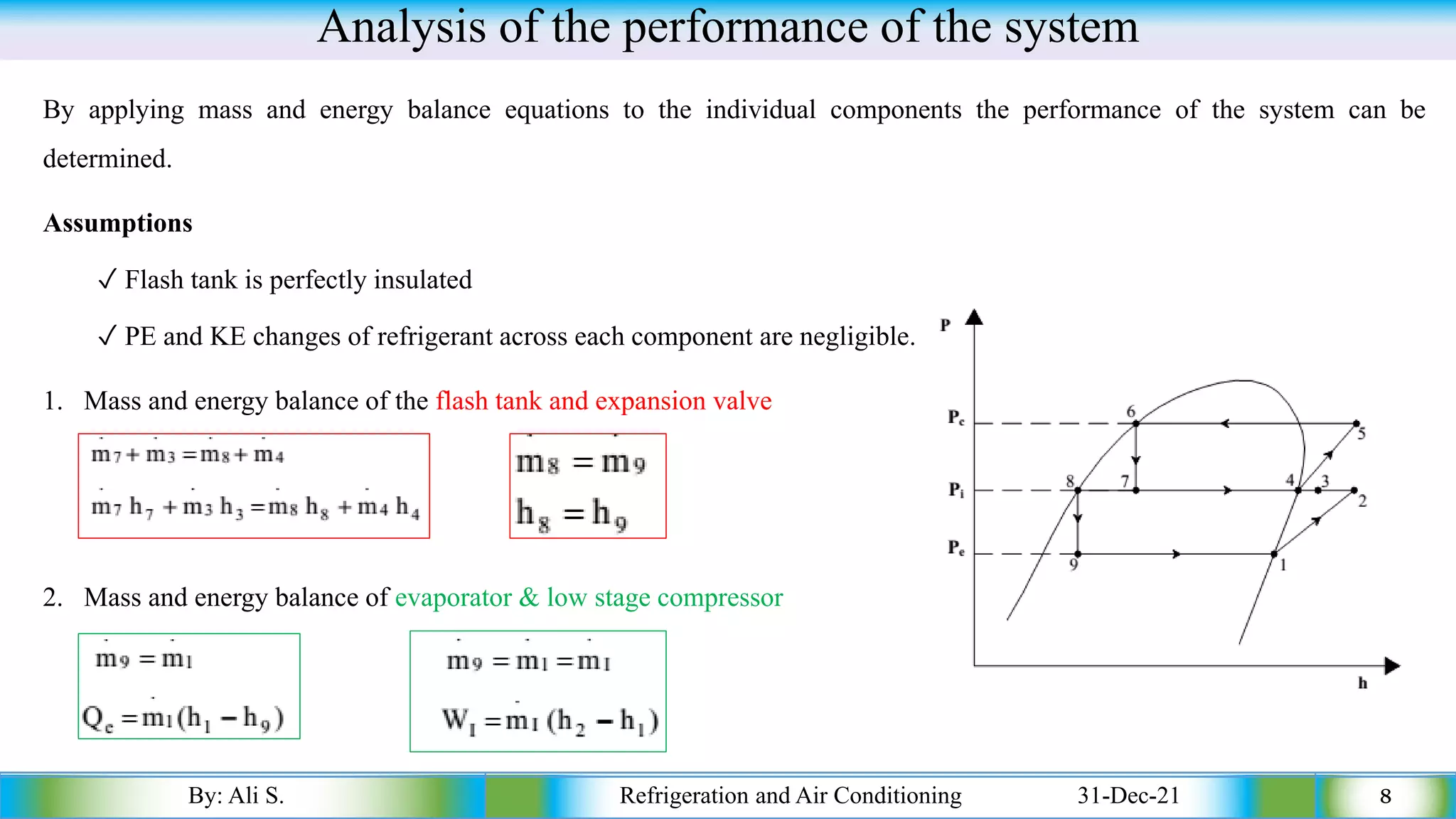 Analysis of the performance of the system
By applying mass and energy balance equations to the individual components the performance of the system can be
determined.
Assumptions
✓ Flash tank is perfectly insulated
✓ PE and KE changes of refrigerant across each component are negligible.
1. Mass and energy balance of the flash tank and expansion valve
By: Ali S. Refrigeration and Air Conditioning 31-Dec-21 8
2. Mass and energy balance of evaporator & low stage compressor
 