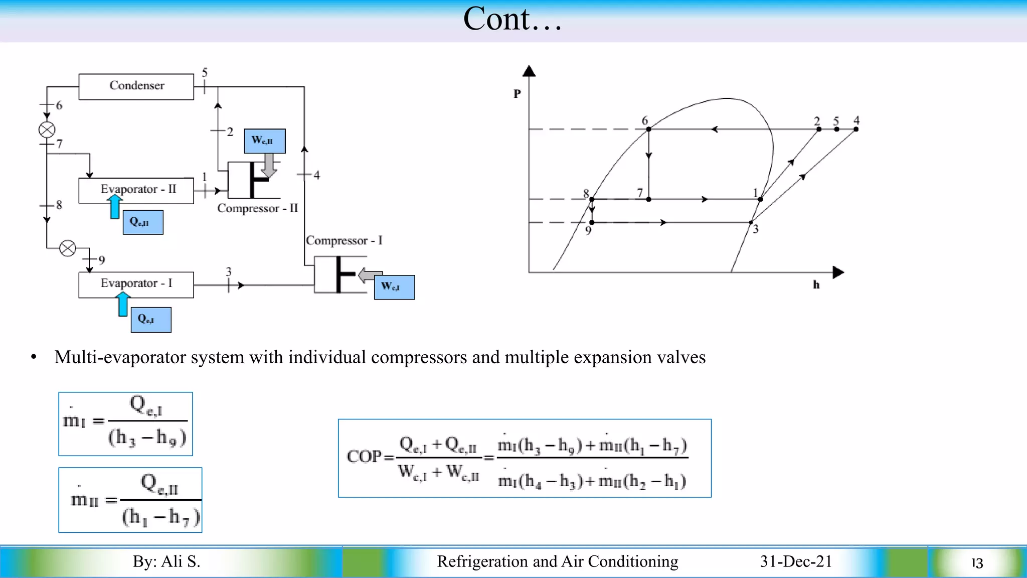 Cont…
By: Ali S. Refrigeration and Air Conditioning 31-Dec-21 13
• Multi-evaporator system with individual compressors and multiple expansion valves
 