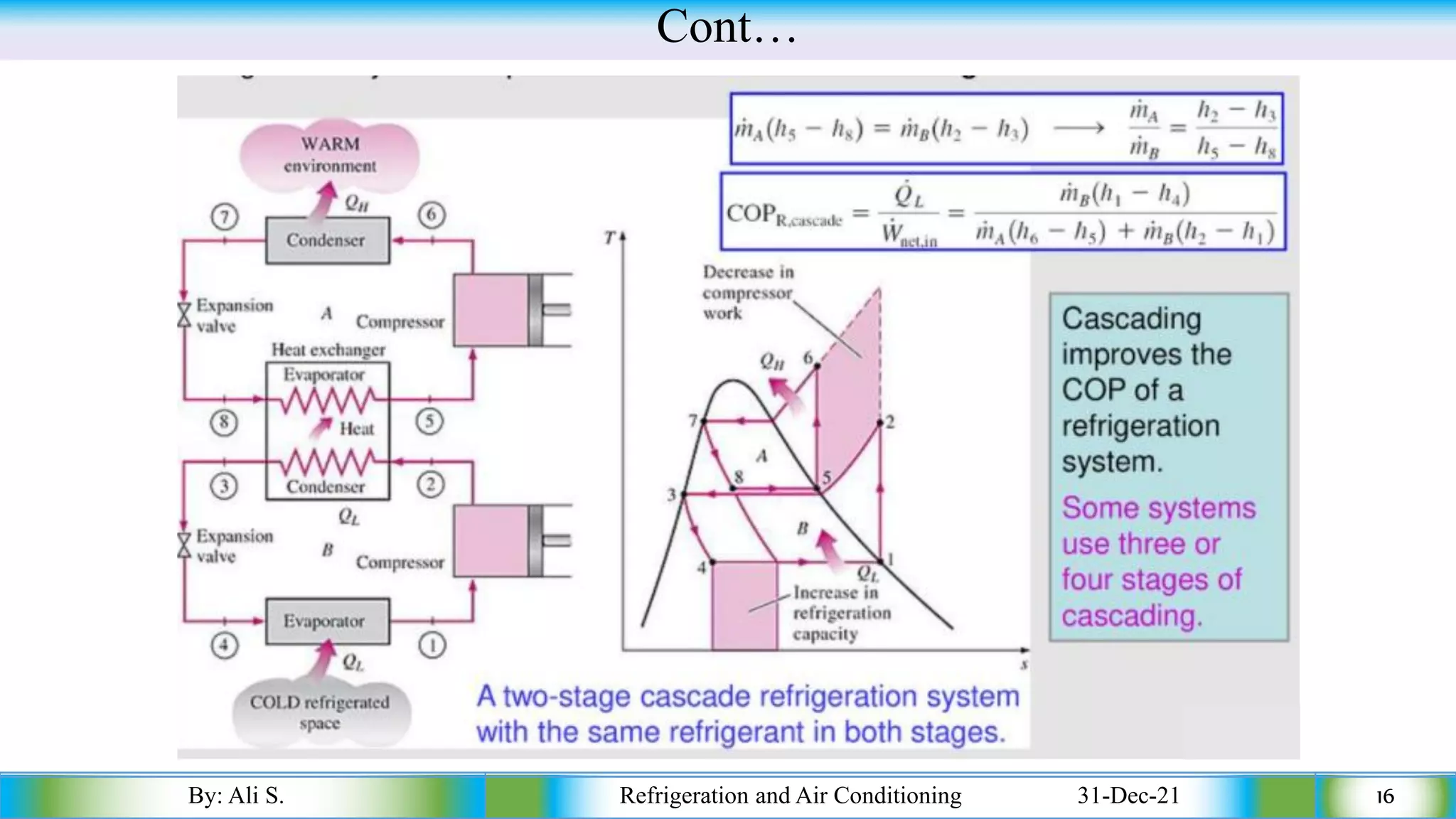 Cont…
By: Ali S. Refrigeration and Air Conditioning 31-Dec-21 16
 