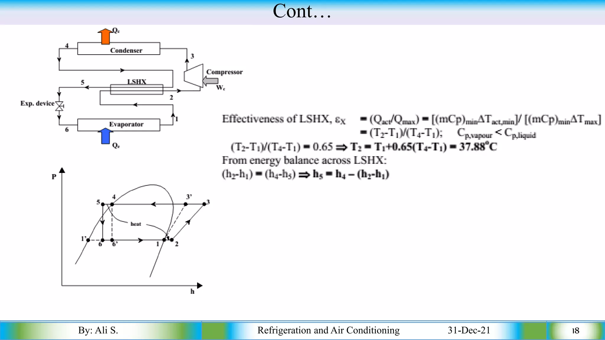 Cont…
By: Ali S. Refrigeration and Air Conditioning 31-Dec-21 18
 
