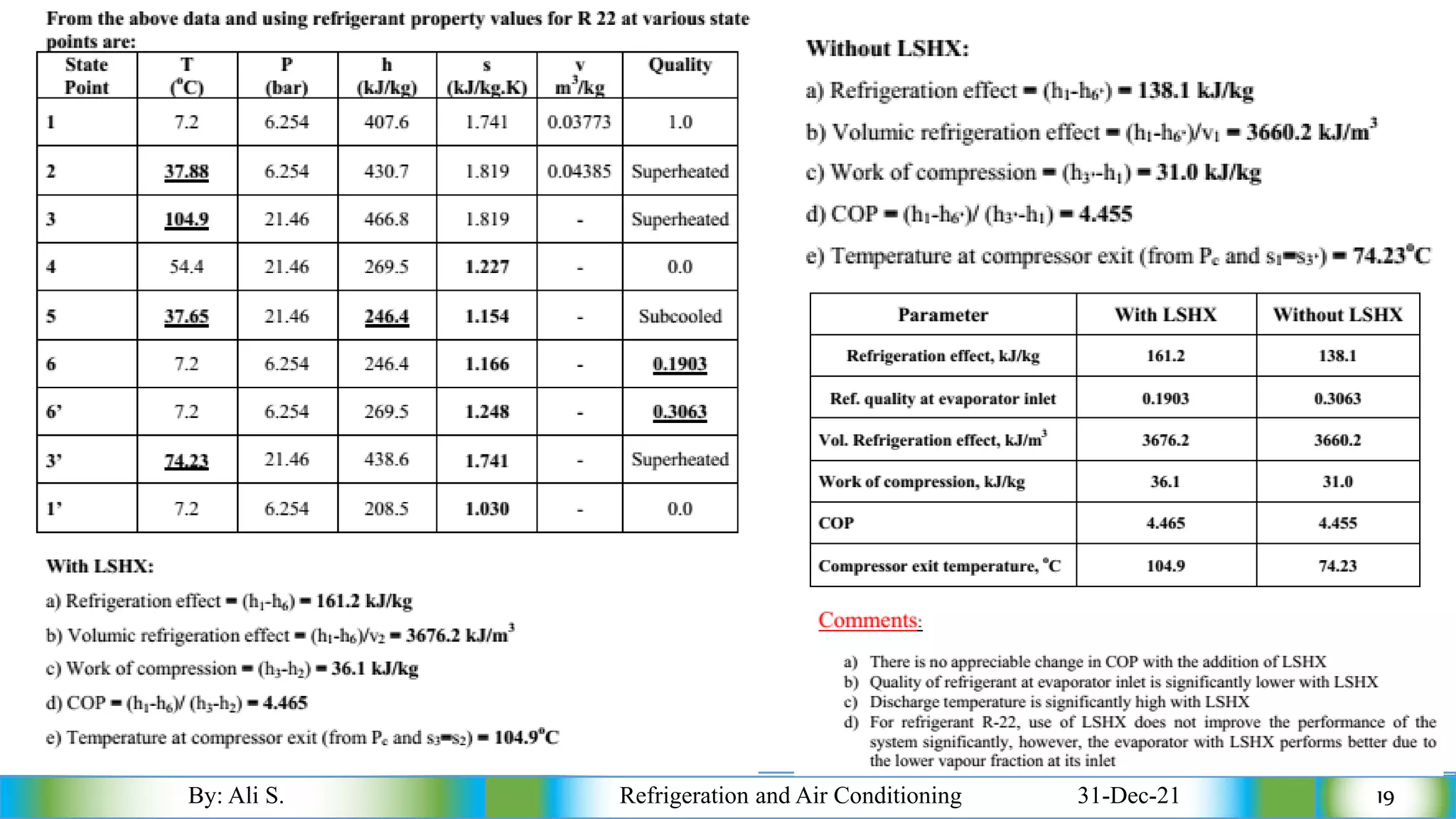 By: Ali S. Refrigeration and Air Conditioning 31-Dec-21 19
 