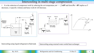 Intercooled Compression Chapter 3 Vapour Compression Refrigeration Systems.pdf