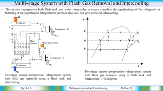 Parallel Compression Flash Gas Chapter 3 Vapour Compression Refrigeration Systems.pdf
