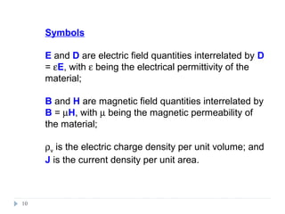 Chapter 3 wave_optics | PPT