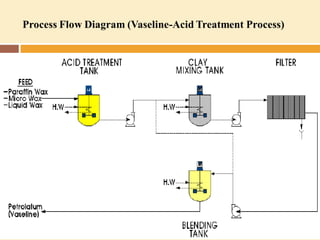 Chapter 3 wax_processing_and_purification3 | PDF