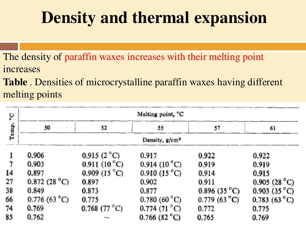 Chapter 3 wax_processing_and_purification3