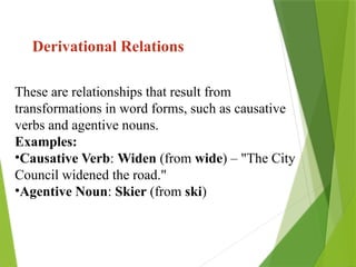 These are relationships that result from
transformations in word forms, such as causative
verbs and agentive nouns.
Examples:
•Causative Verb: Widen (from wide) – "The City
Council widened the road."
•Agentive Noun: Skier (from ski)
Derivational Relations
 