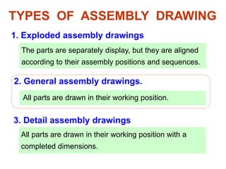 1. Exploded assembly drawings
3. Detail assembly drawings
TYPES OF ASSEMBLY DRAWING
2. General assembly drawings.
The parts are separately display, but they are aligned
according to their assembly positions and sequences.
All parts are drawn in their working position.
All parts are drawn in their working position with a
completed dimensions.
 