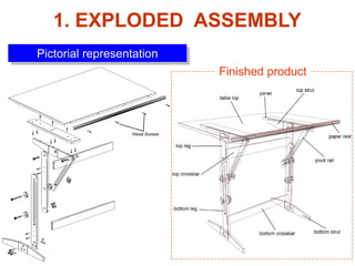 1. EXPLODED ASSEMBLY
Pictorial representation
Finished product
 
