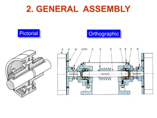 2. GENERAL ASSEMBLY
Pictorial Orthographic
 