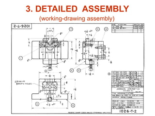 3. DETAILED ASSEMBLY
(working-drawing assembly)
 