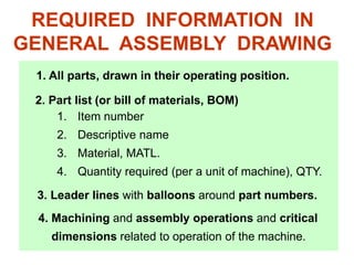 1. All parts, drawn in their operating position.
2. Part list (or bill of materials, BOM)
3. Leader lines with balloons around part numbers.
1. Item number
2. Descriptive name
3. Material, MATL.
4. Quantity required (per a unit of machine), QTY.
4. Machining and assembly operations and critical
dimensions related to operation of the machine.
REQUIRED INFORMATION IN
GENERAL ASSEMBLY DRAWING
 