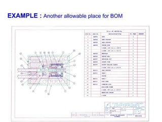 EXAMPLE : Another allowable place for BOM
 