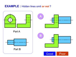 EXAMPLE : Hidden lines omit or not ?
Part A
Part B
A
B
Good Poor
 