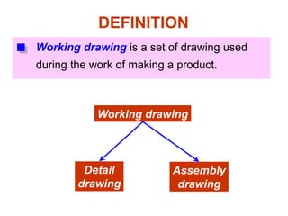 DEFINITION
Working drawing is a set of drawing used
during the work of making a product.
Working drawing
Detail
drawing
Assembly
drawing
 