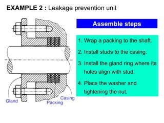1. Wrap a packing to the shaft.
2. Install studs to the casing.
3. Install the gland ring where its
holes align with stud.
4. Place the washer and
tightening the nut.
Packing
Casing
Gland
EXAMPLE 2 : Leakage prevention unit
Assemble steps
 