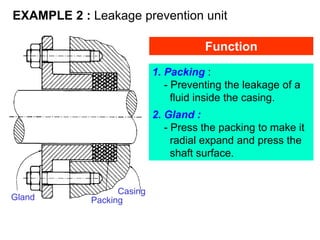 1. Packing :
- Preventing the leakage of a
fluid inside the casing.
2. Gland :
- Press the packing to make it
radial expand and press the
shaft surface.
Packing
Casing
Gland
EXAMPLE 2 : Leakage prevention unit
Function
 