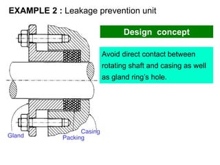 Avoid direct contact between
rotating shaft and casing as well
as gland ring’s hole.
Packing
Casing
Gland
EXAMPLE 2 : Leakage prevention unit
Design concept
 