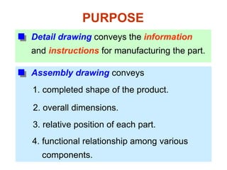 Detail drawing conveys the information
and instructions for manufacturing the part.
4. functional relationship among various
components.
1. completed shape of the product.
2. overall dimensions.
PURPOSE
Assembly drawing conveys
3. relative position of each part.
 