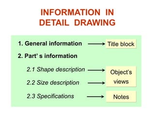 INFORMATION IN
DETAIL DRAWING
2.1 Shape description
2.2 Size description
2.3 Specifications
1. General information
2. Part’ s information
Title block
Object’s
views
Notes
 