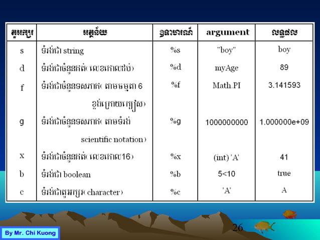 chapter 3 Java at rupp cambodia | PPT