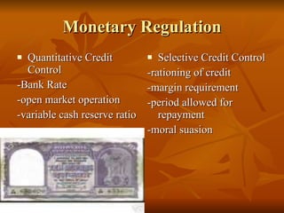 Reserve Bank of India-B.V.Raghunandan | PPT