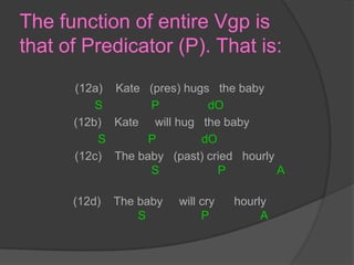 The function of entire Vgp is that of Predicator (P). That is:      (12a)    Kate   (pres) hugs   the babyS               P               dO(12b)    Kate     will hug   the babyS             P              dO        (12c)    The baby   (past) cried   hourly                                                       S                  P                A     (12d)    The baby     will cry      hourly                                                   S                 P                A