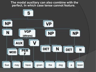      The modal auxiliary can also combine with the perfect. In which case tense cannot feature.