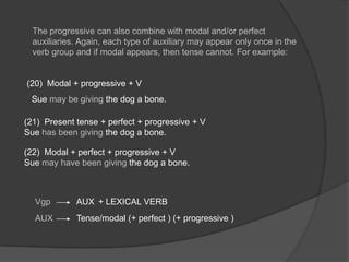 28The progressive can also combine with modal and/or perfect auxiliaries. Again, each type of auxiliary may appear only once in the verb group and if modal appears, then tense cannot. For example:(20)  Modal + progressive + V  Sue may be giving the dog a bone.(21)  Present tense + perfect + progressive + V                  Sue has been giving the dog a bone.(22)  Modal + perfect + progressive + V      Sue may have been giving the dog a bone.VgpAUX+ LEXICAL VERBAUXTense/modal (+ perfect ) (+ progressive )