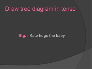Draw tree diagram in tenseE.g. : Kate hugs the baby