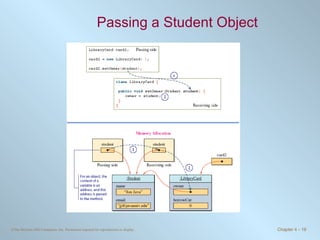 Chapter 4 - Defining Your Own Classes - Part I | PPT
