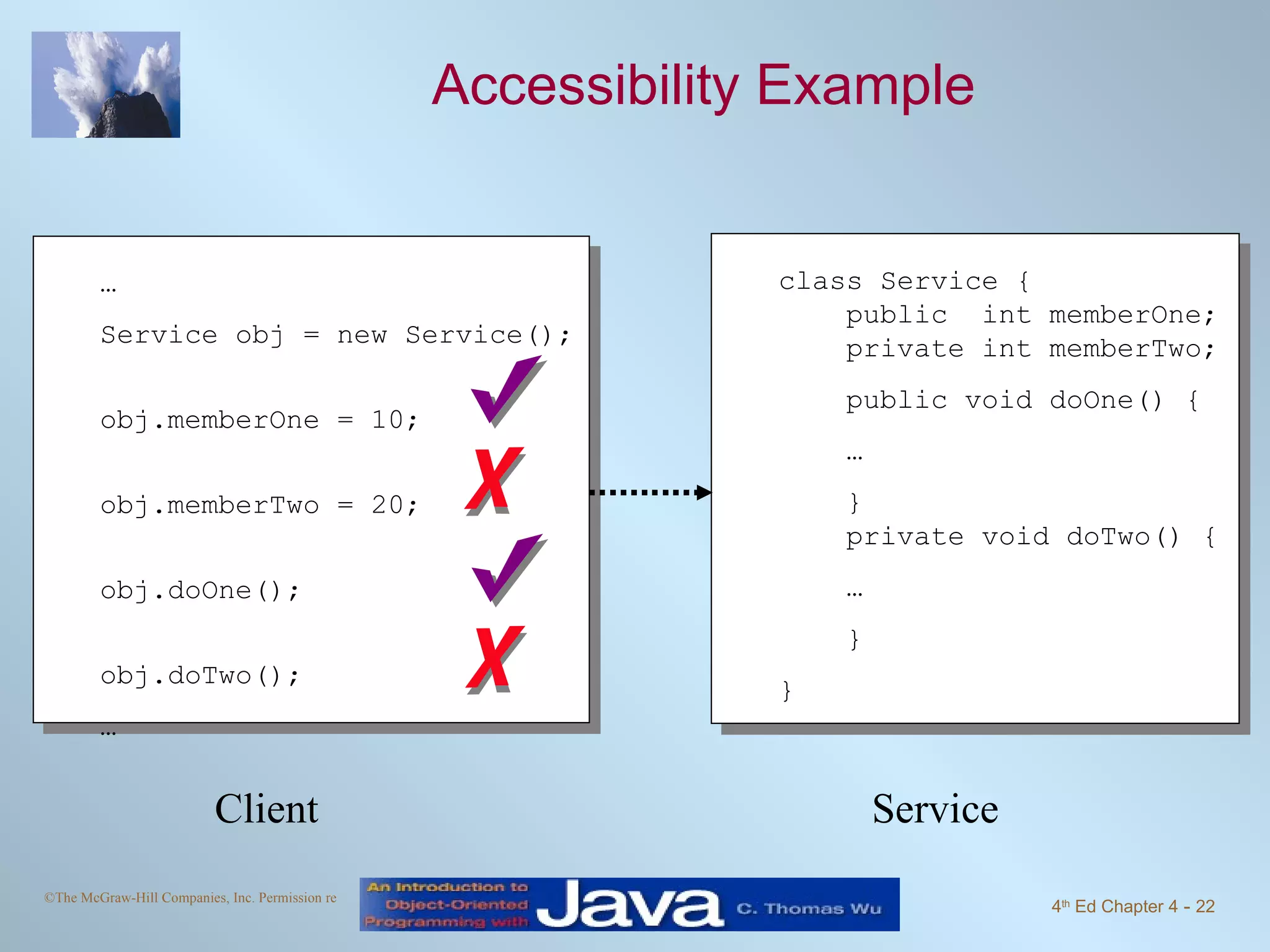 Accessibility Example Client Service class Service {   public  int memberOne;   private int memberTwo; public void doOne() { … }   private void doTwo() { … } } … Service obj = new Service(); obj.memberOne = 10; obj.memberTwo = 20; obj.doOne(); obj.doTwo(); … 