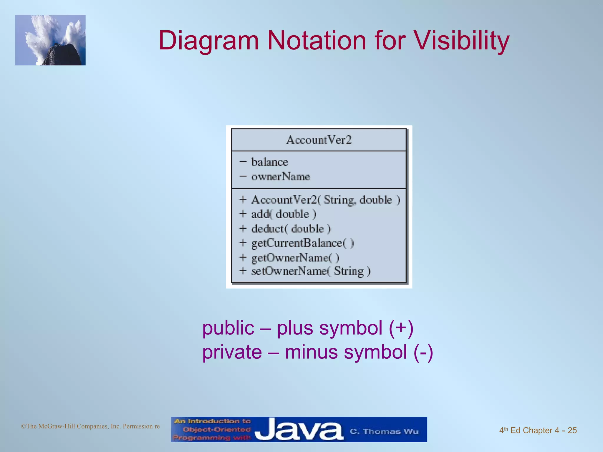 Diagram Notation for Visibility public – plus symbol (+) private – minus symbol (-) 
