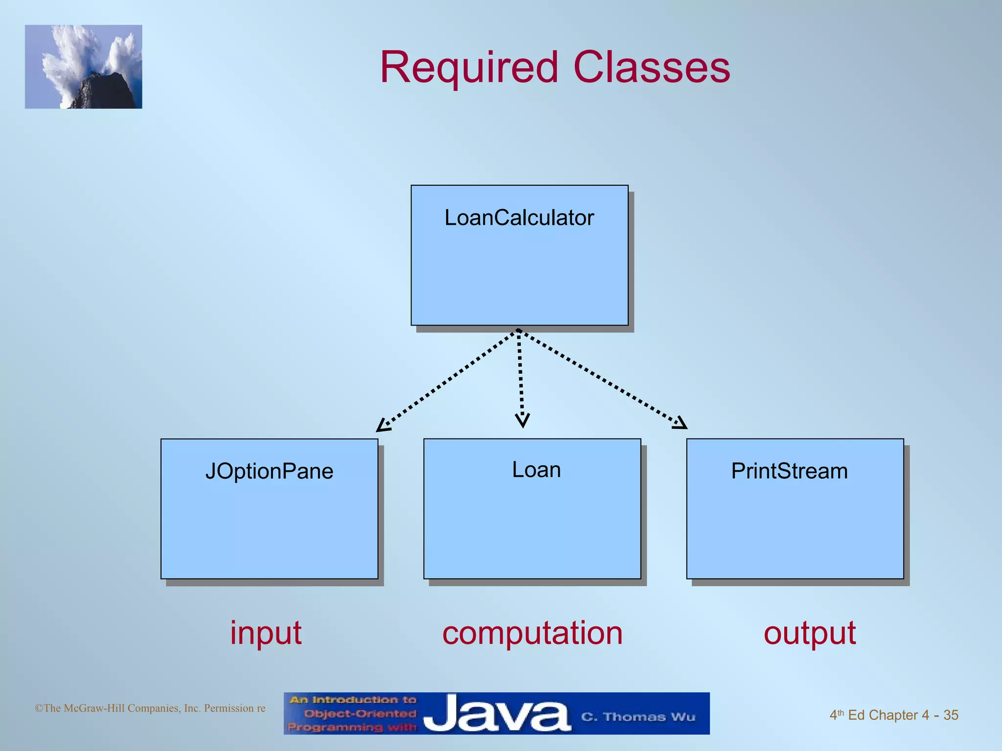 Required Classes input computation output LoanCalculator Loan JOptionPane PrintStream 
