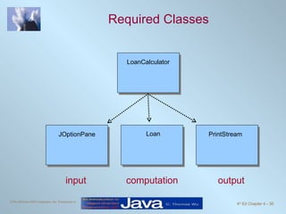 Required Classes input computation output LoanCalculator Loan JOptionPane PrintStream 