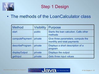 Step 1 Design The methods of the LoanCalculator class Gets three input values private getInput Displays the output private displayOutput Displays a short description of a program private describeProgram Give three parameters, compute the monthly and total payments private computePayment Starts the loan calcution. Calls other methods public start Purpose Visibility Method 