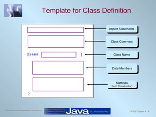 Template for Class Definition class { } Import Statements Class Comment Class Name Data Members Methods (incl. Constructor) 