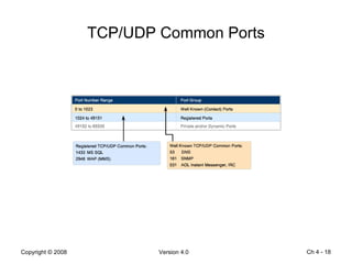 TCP/UDP Common Ports Ch 4 -  