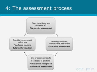 4: The assessment process
 