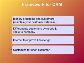 Framework for CRM
Identify prospects and customers
(maintain your customer database)
Differentiate customers by needs &
value to company
Interact to improve knowledge
Customize for each customer
 