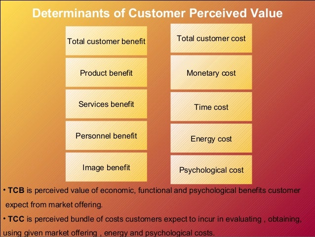 Chapter 4 Creating Customer Value, Satisfaction, vand Loyalty