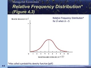 Relative Frequency Distribution*  (Figure 4.3) 4- 0 8 2 10 4 6 1 1 3 5 7 9 *Also called a probability density function (pdf) 