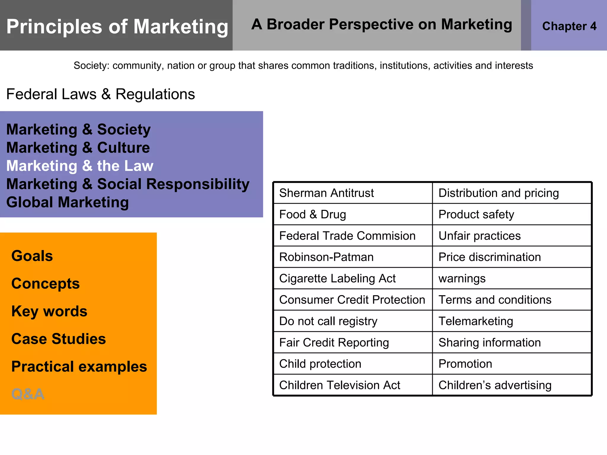 Principles of Marketing Chapter 4 A Broader Perspective on Marketing Society: community, nation or group that shares common traditions, institutions, activities and interests Goals Concepts Key words Case Studies Practical examples Q&A Marketing & Society Marketing & Culture Marketing & the Law Marketing & Social Responsibility Global Marketing Federal Laws  & Regulations Children’s advertising Children Television Act Promotion Child protection Sharing information Fair Credit Reporting Telemarketing Do not call registry Terms and conditions Consumer Credit Protection warnings Cigarette Labeling Act Price discrimination Robinson-Patman Unfair practices Federal Trade Commision Product safety Food & Drug  Distribution and pricing Sherman Antitrust 