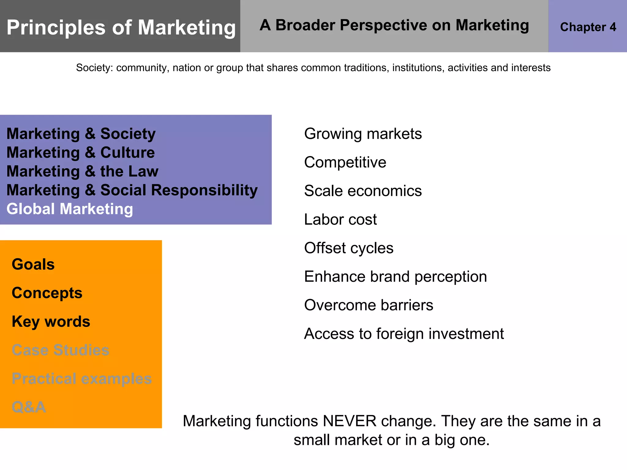 Principles of Marketing Chapter 4 A Broader Perspective on Marketing Society: community, nation or group that shares common traditions, institutions, activities and interests Goals Concepts Key words Case Studies Practical examples Q&A Marketing & Society Marketing & Culture Marketing & the Law Marketing & Social Responsibility Global Marketing Growing markets Competitive Scale economics Labor cost Offset cycles Enhance brand perception Overcome barriers Access to foreign investment Marketing functions NEVER change. They are the same in a small market or in a big one. 