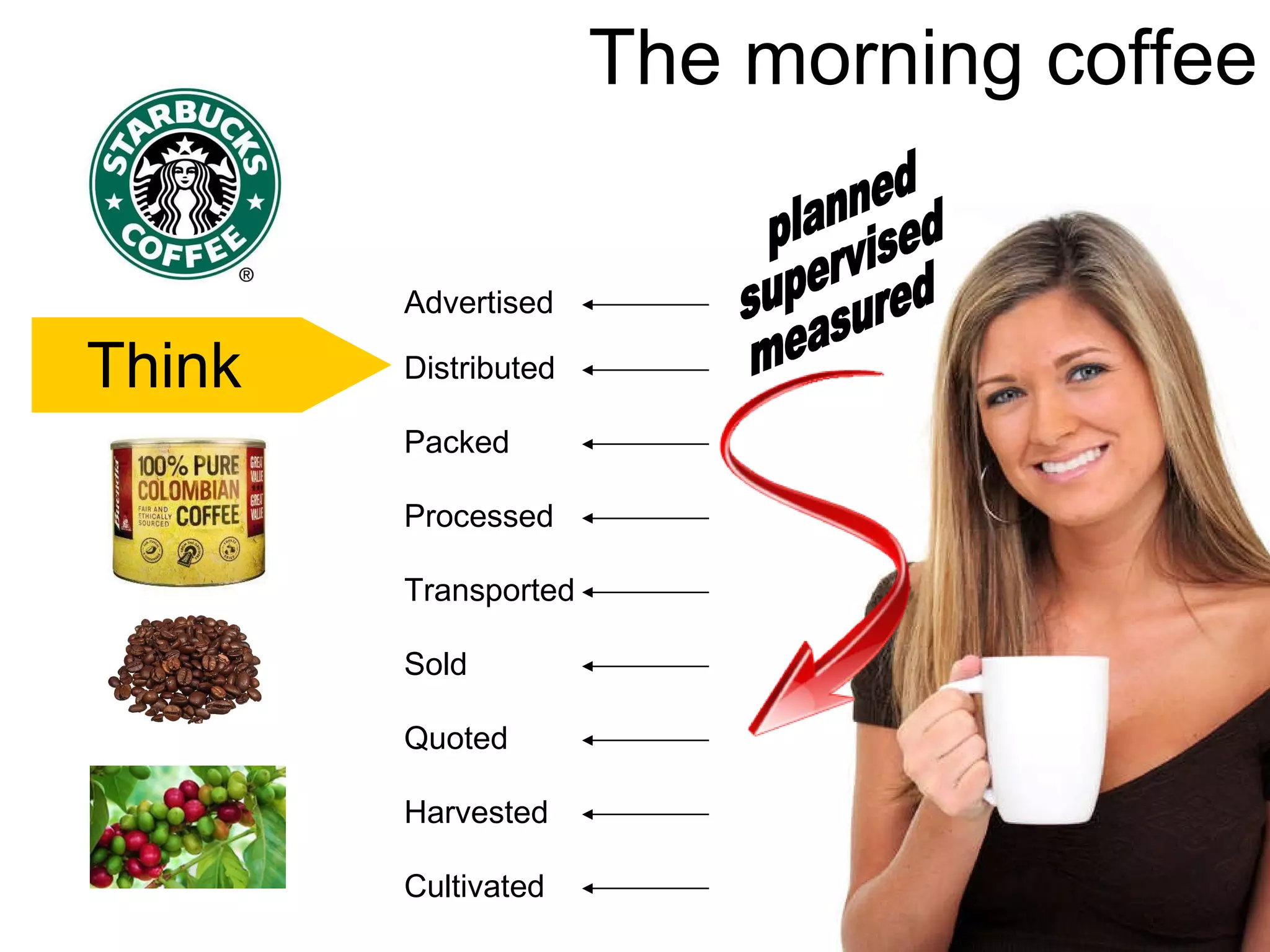 Cultivated Harvested Quoted Sold Transported Processed Packed Distributed Advertised Think The morning coffee planned supervised measured 