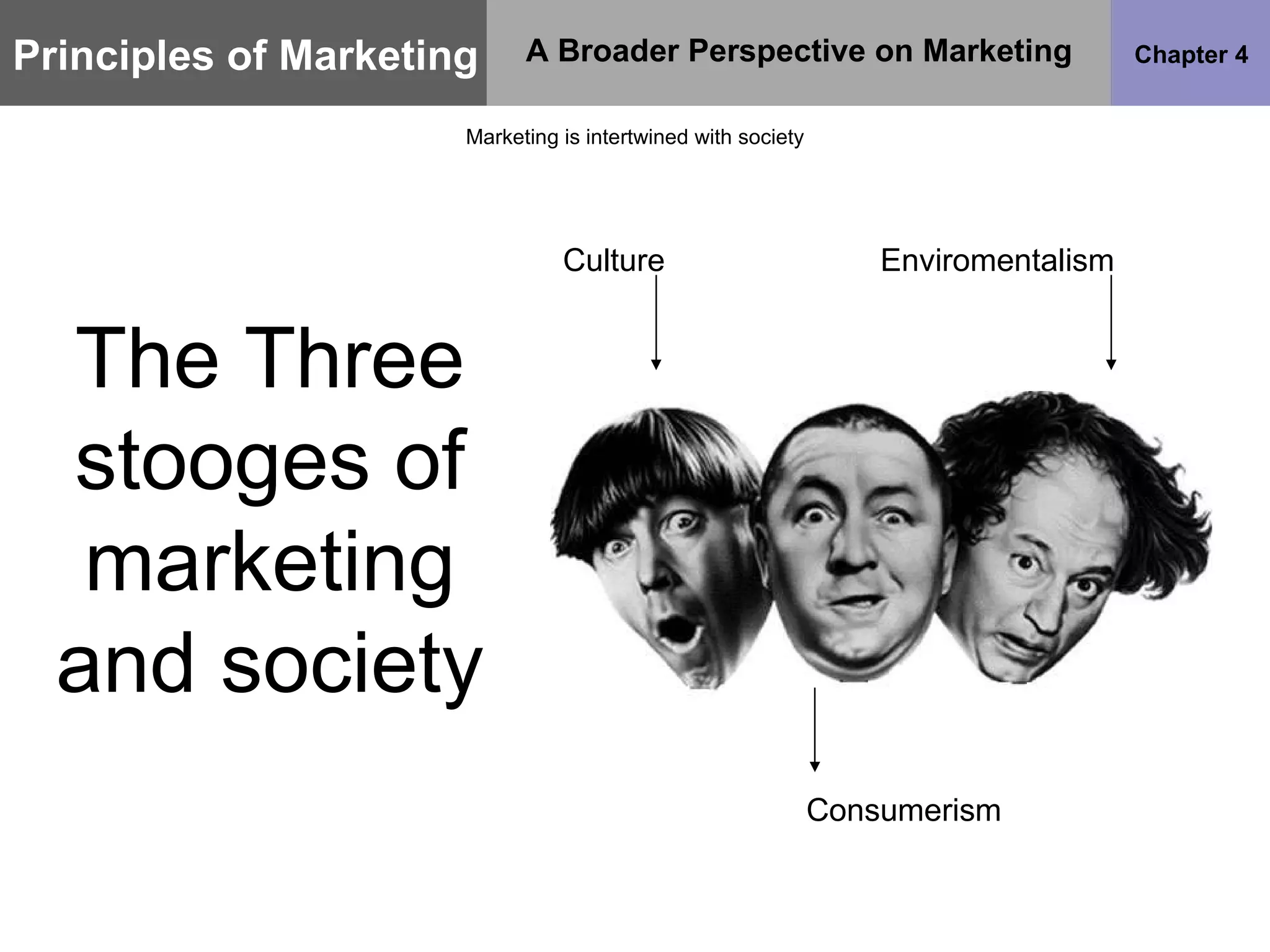 Principles of Marketing Chapter 4 A Broader Perspective on Marketing The Three stooges of marketing and society Marketing is intertwined with society Culture Consumerism Enviromentalism 