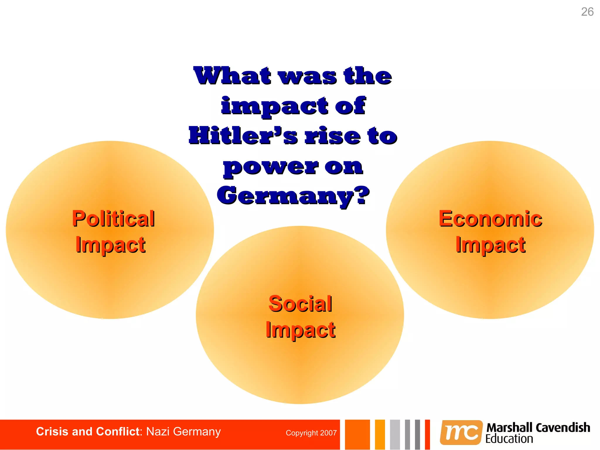 Social Impact Economic Impact Political Impact What was the impact of Hitler’s rise to power on Germany? 